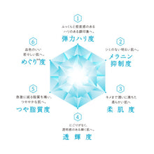 將圖片載入圖庫檢視器 SUNTORY 三得利 FAGE 熟齡肌藥用美白 美容精華液 50ml