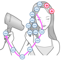 將圖片載入圖庫檢視器 Panasonic國際牌 2021.12.1開賣預訂! 雙負離子吹風機 EH-NE5C 白色/粉色/(噪音抑制)