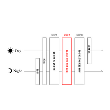 將圖片載入圖庫檢視器 SOFINA est 嬡色 G.P. CONDITIONING SERUM 古珀調理精華液 100ml