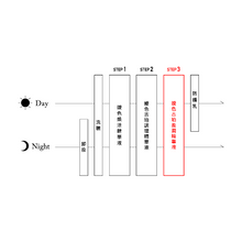將圖片載入圖庫檢視器 SOFINA est 嬡色 G.P. ENRICHED SERUM 古珀盈潤精華液 80g