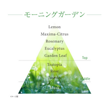 將圖片載入圖庫檢視器 Kanebo 佳麗寶 FRESH DAY CREAM 煥采保濕彈力日霜 40mL SPF15/PA+++