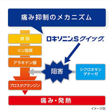 將圖片載入圖庫檢視器 第一三共 Loxonin S Quick 快速止痛錠 12錠