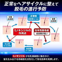 將圖片載入圖庫檢視器 RiUP 脫髮 禿髮 育毛劑 120ml