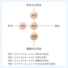 將圖片載入圖庫檢視器 naturaglace 護膚精華粉底液 日本天然孕婦彩妝 全4色 20mL
