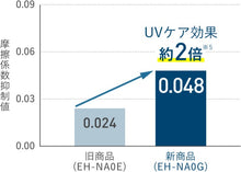 將圖片載入圖庫檢視器 Panasonic國際牌  2021年最新 極潤奈米水離子吹風機 EH-NA0G 深藍/粉色/白色 (極潤速乾)
