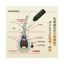 將圖片載入圖庫檢視器 SUNA BIOSHOT 生髮劑 防脫髮  控油  保養頭皮 滋養精華液 100ml
